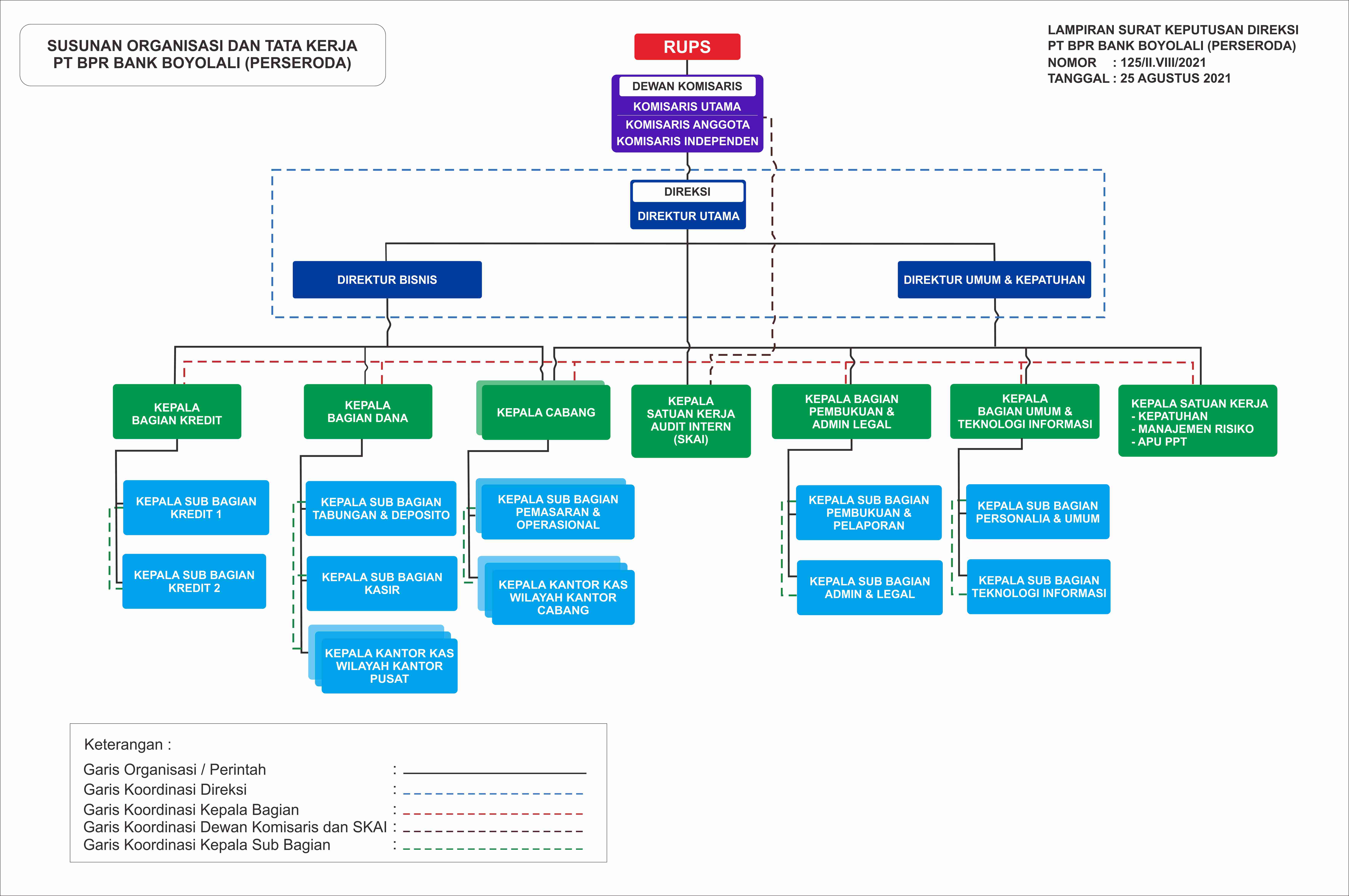 Struktur Organisasi new