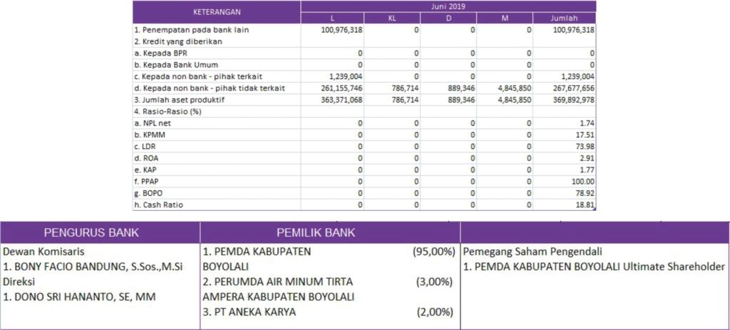 INFO LAIN TW II 2019 new