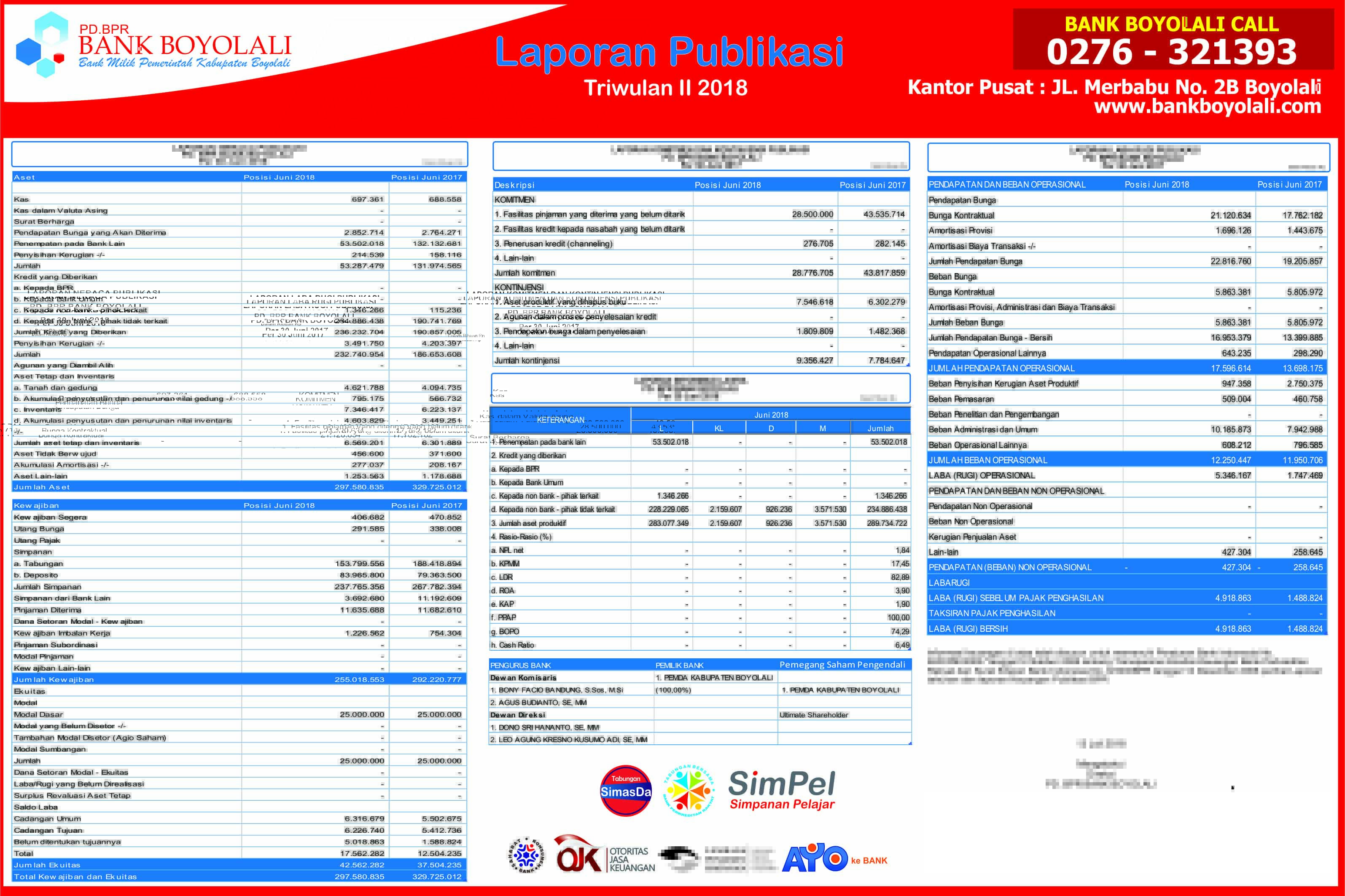 LaporanPublikasi TW II 2018 New