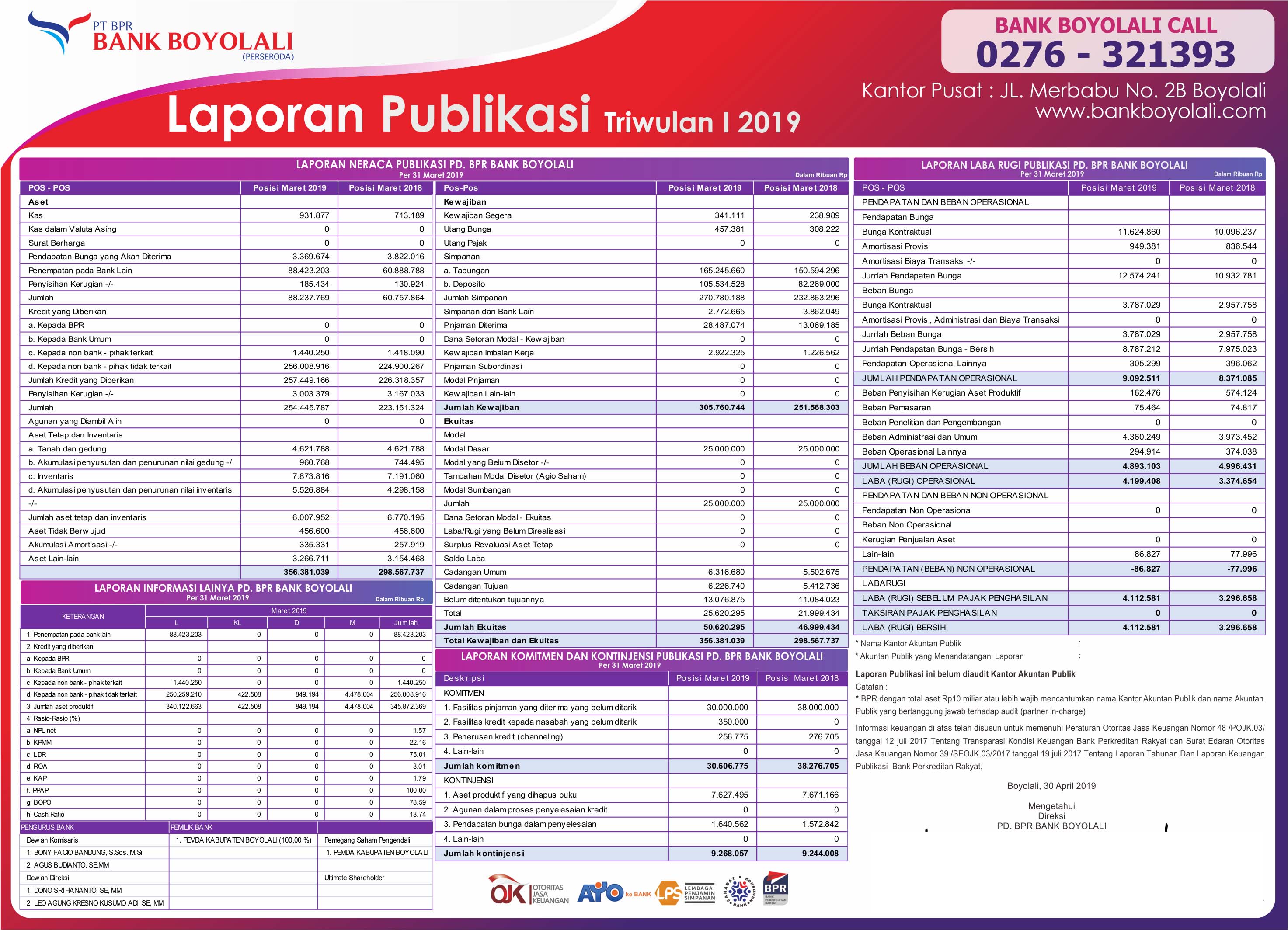 LaporanPublikasitw 1 2019 New