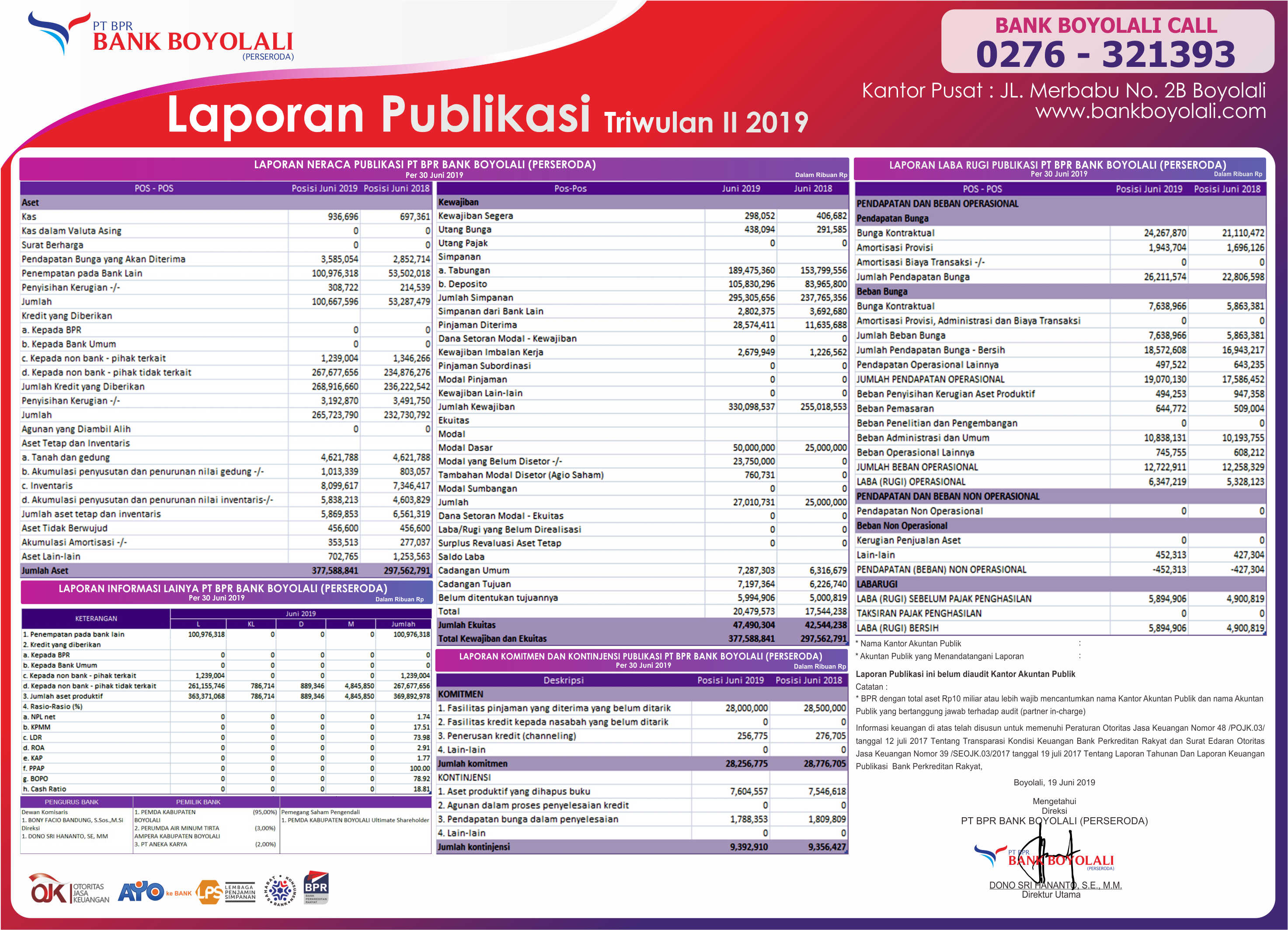 Laporan Publikasi Triwulan Ii 2019 Pt Bpr Bank Boyolali Perseroda