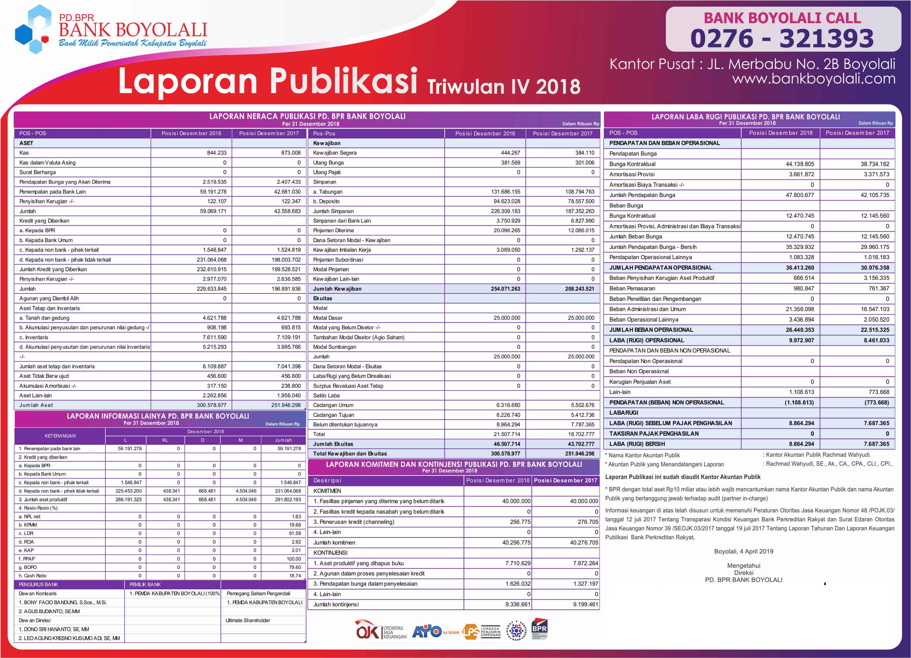 Laporan Publikasi web new