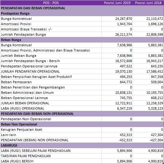 labarugi TW II 2019