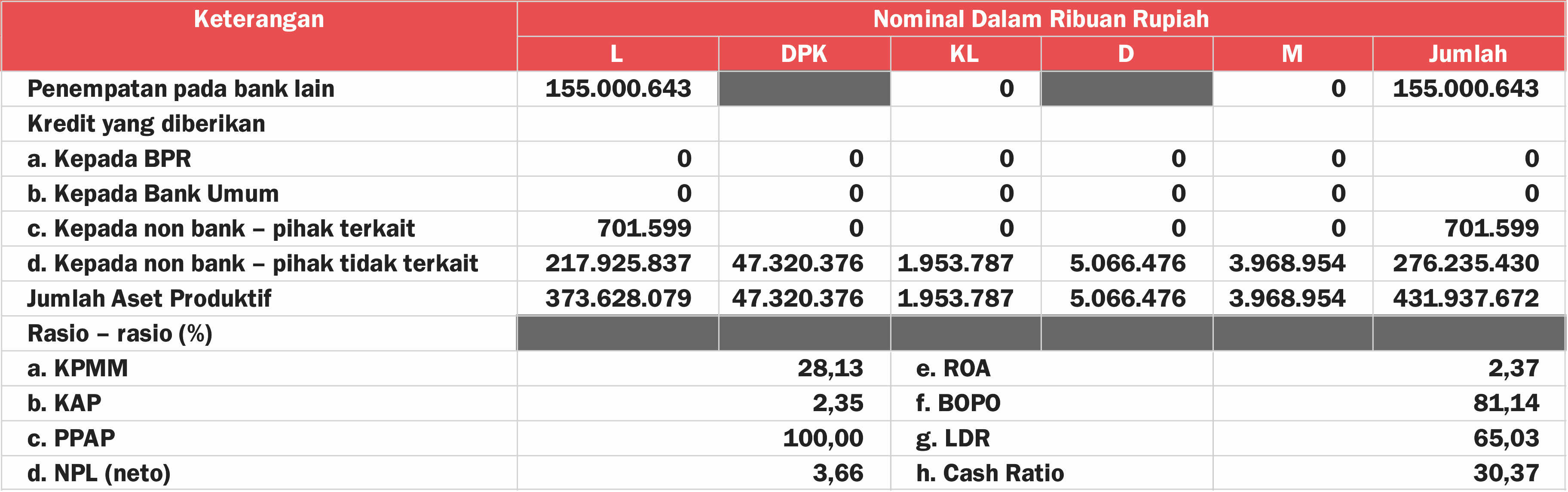 Laporan Kualitas Aset Produktif