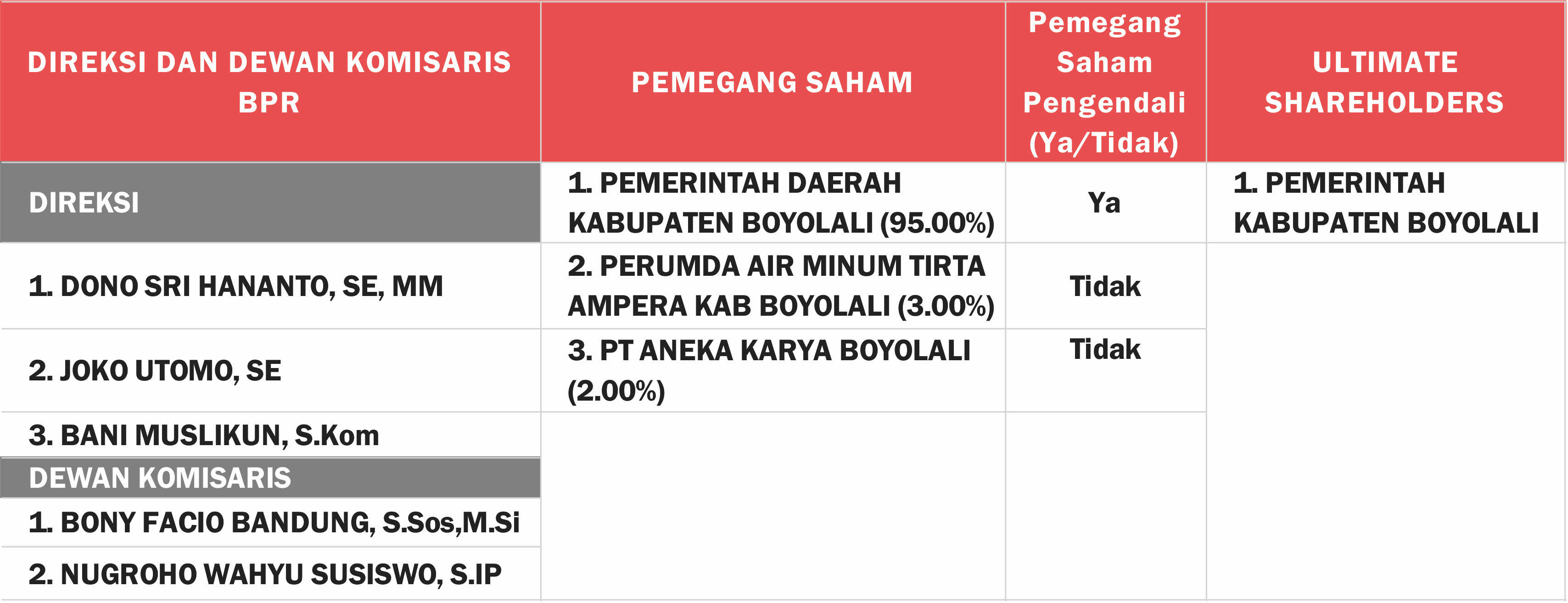 Laporan Posisi Keuangan INFORMASI LAINYA