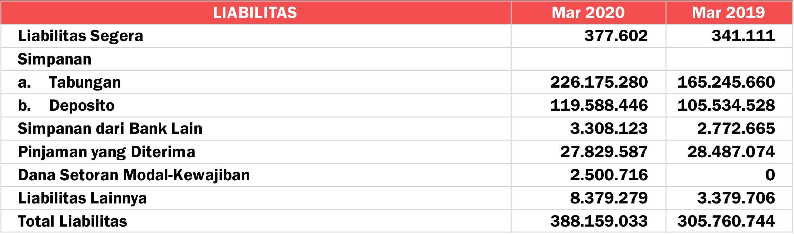 Laporan Posisi Keuangan LIABILITAS