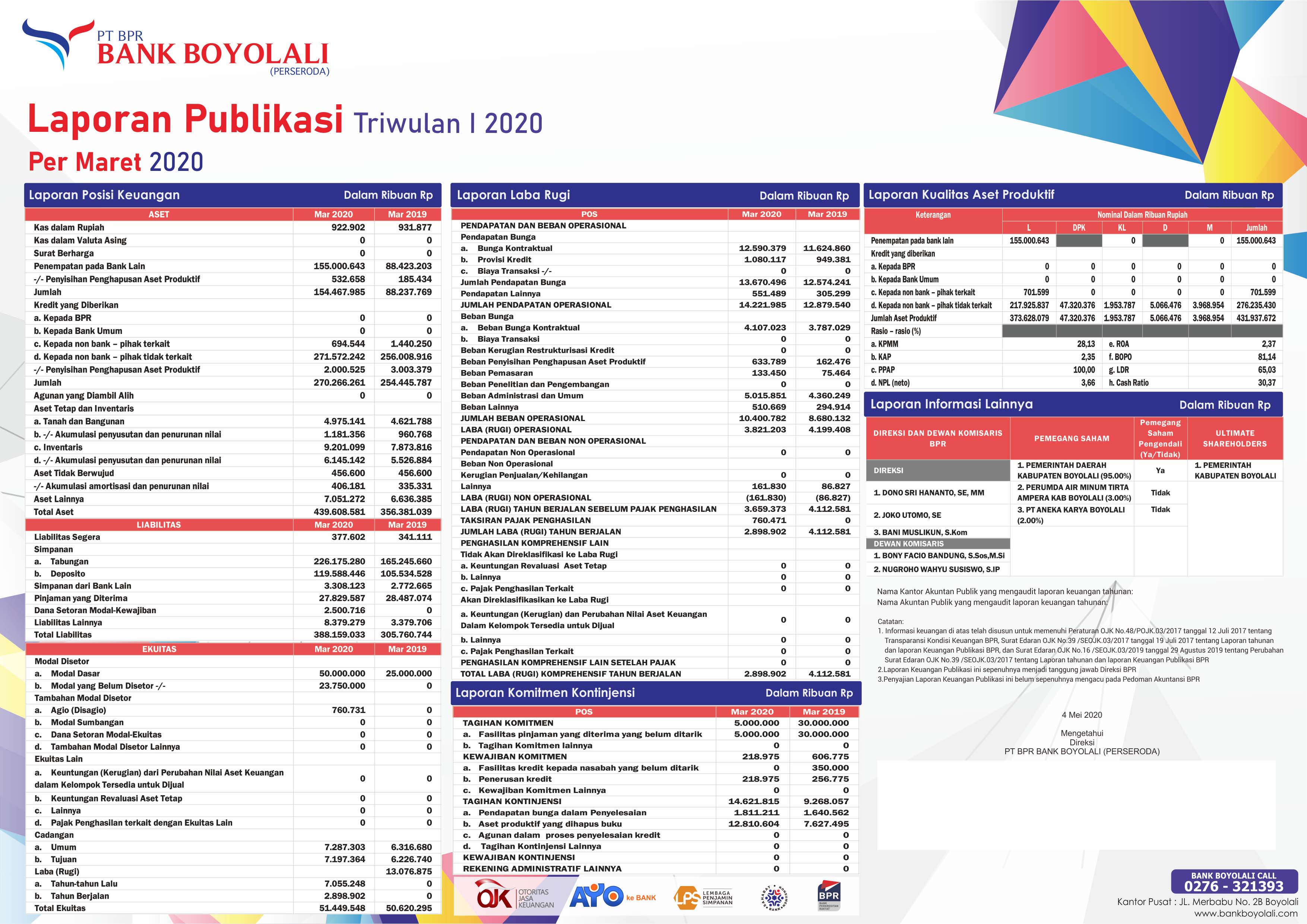 Publikasi Triwulan I 2020 NEW