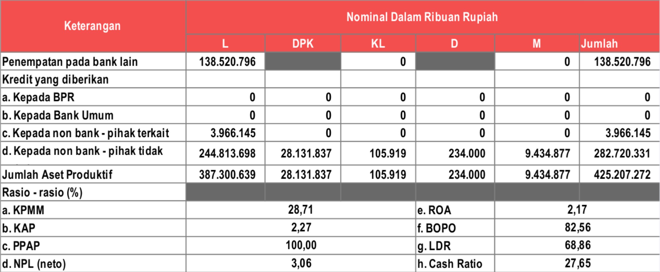 Laporan Kualitas Aset Produktif