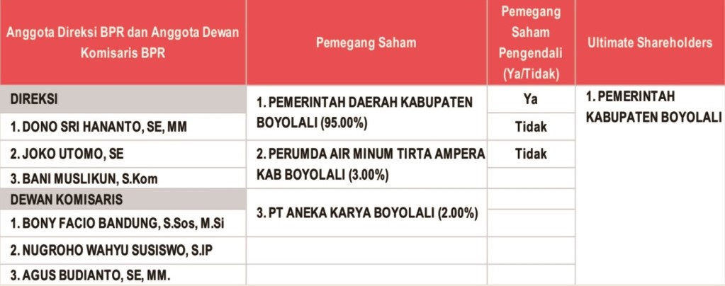 Laporan Posisi Keuangan INFORMASI LAINYA