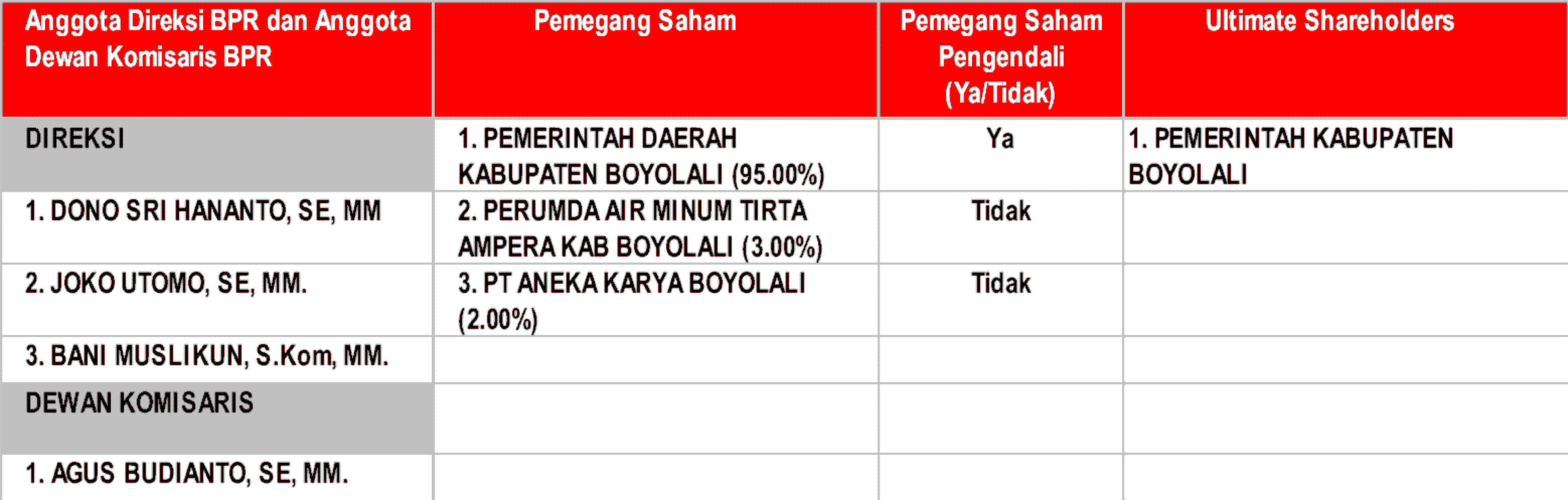 Laporan Posisi Keuangan INFORMASI LAINYA