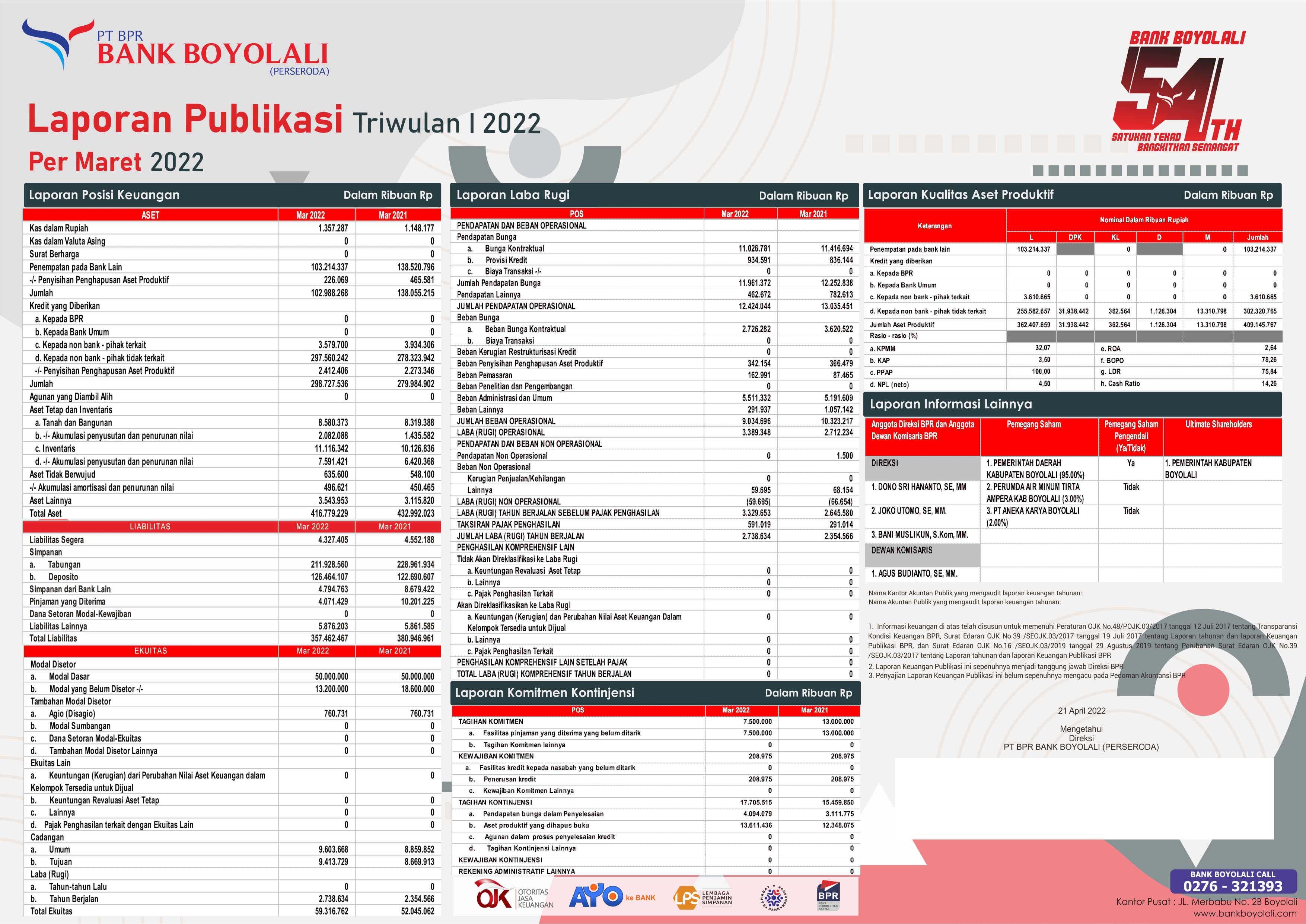 Publikasi Triwulan I 2022 new