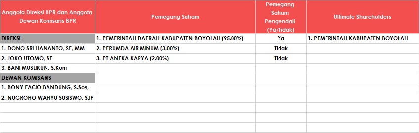 Laporan Posisi Keuangan INFORMASI LAINYA