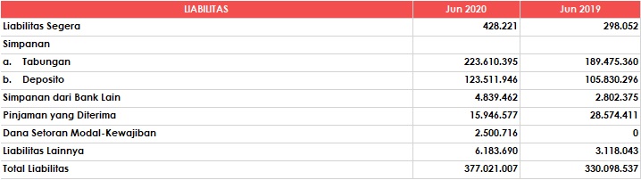 Laporan Posisi Keuangan LIABILITAS