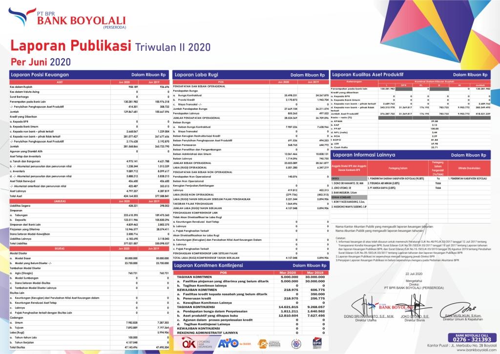 Publikasi Triwulan II 2020