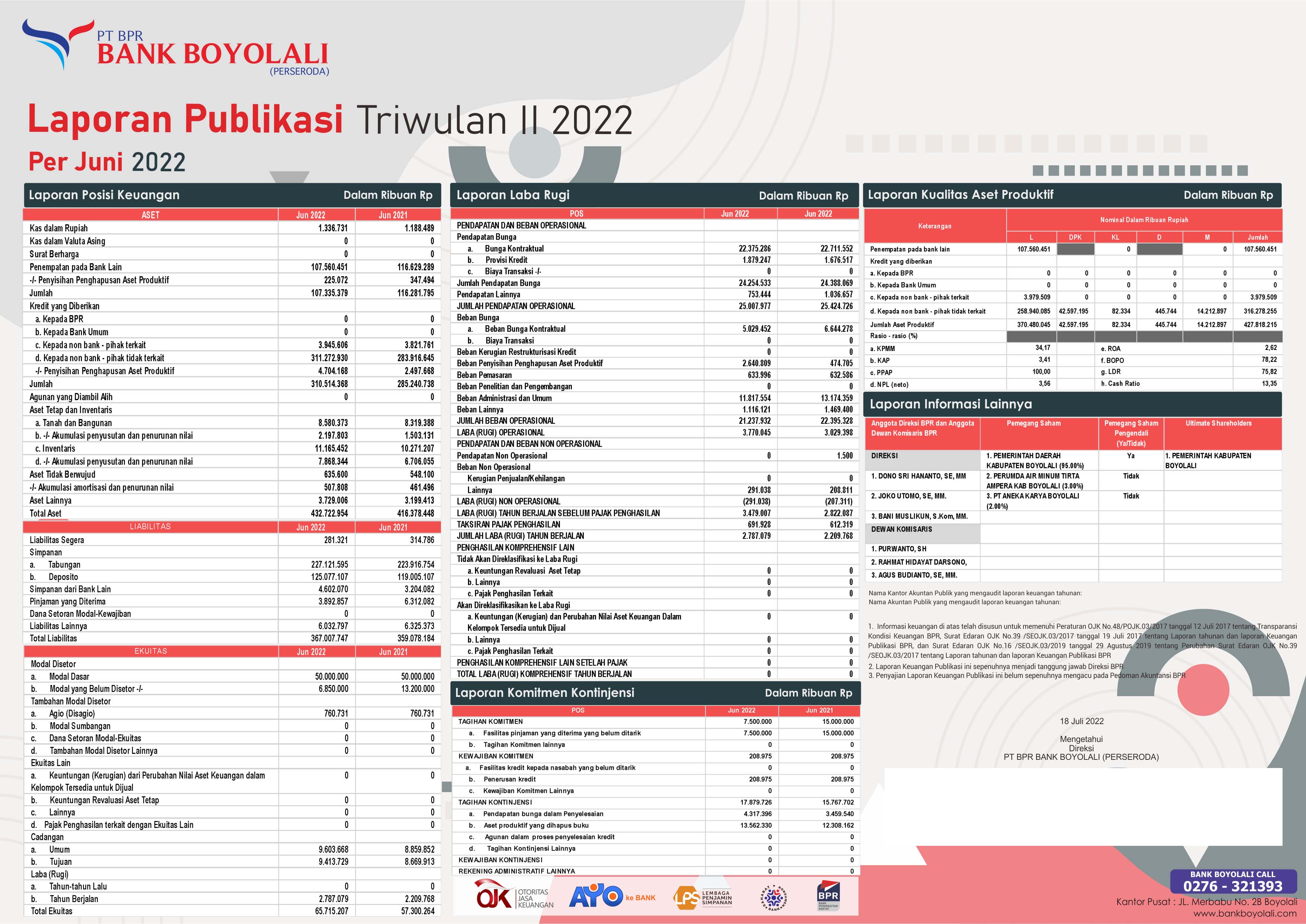 Publikasi Triwulan II 2022