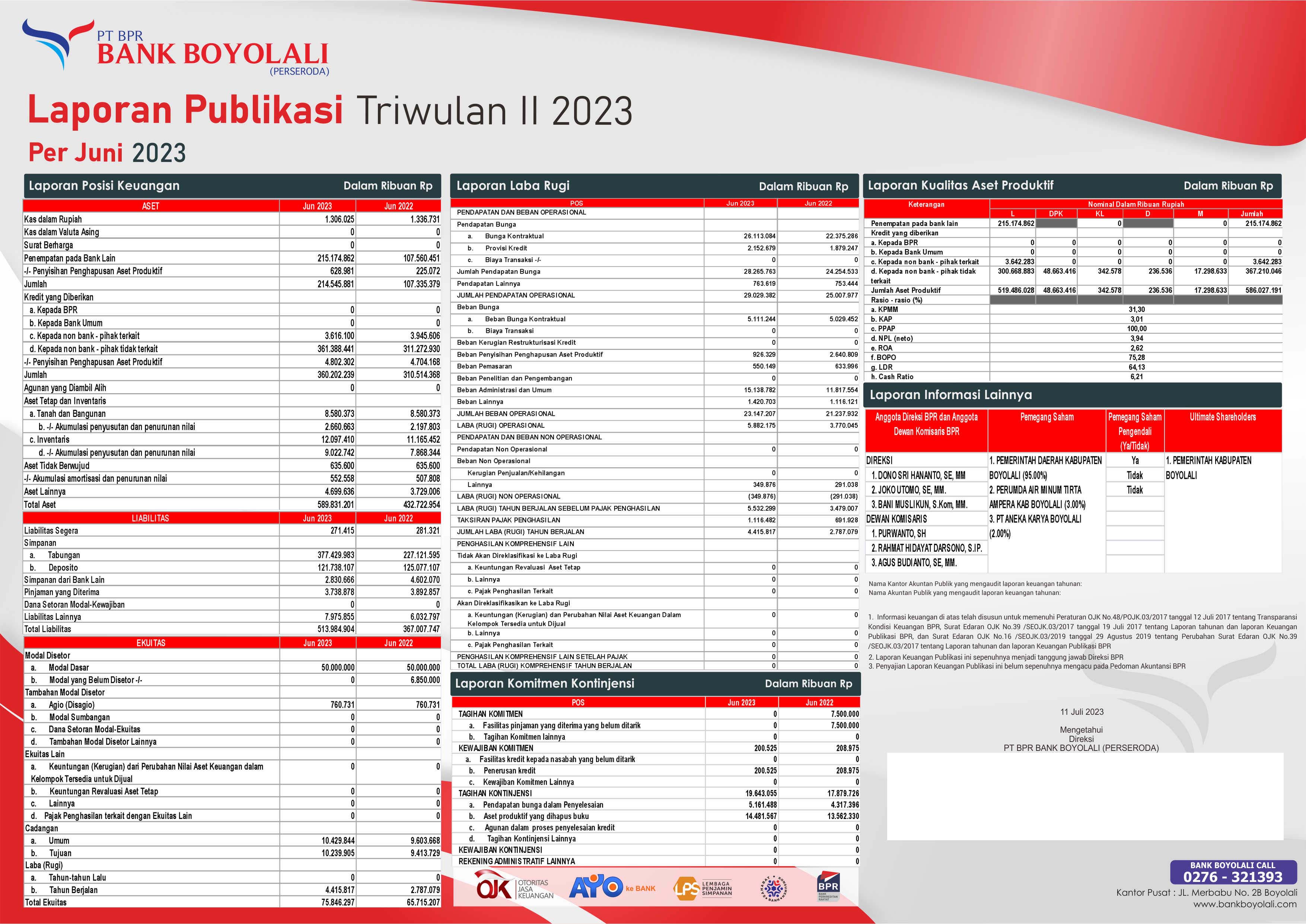 Publikasi Triwulan II 2023