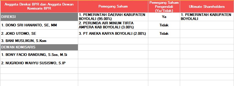 Laporan Posisi Keuangan INFORMASI LAINYA