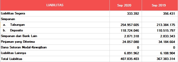 Laporan Posisi Keuangan LIABILITAS