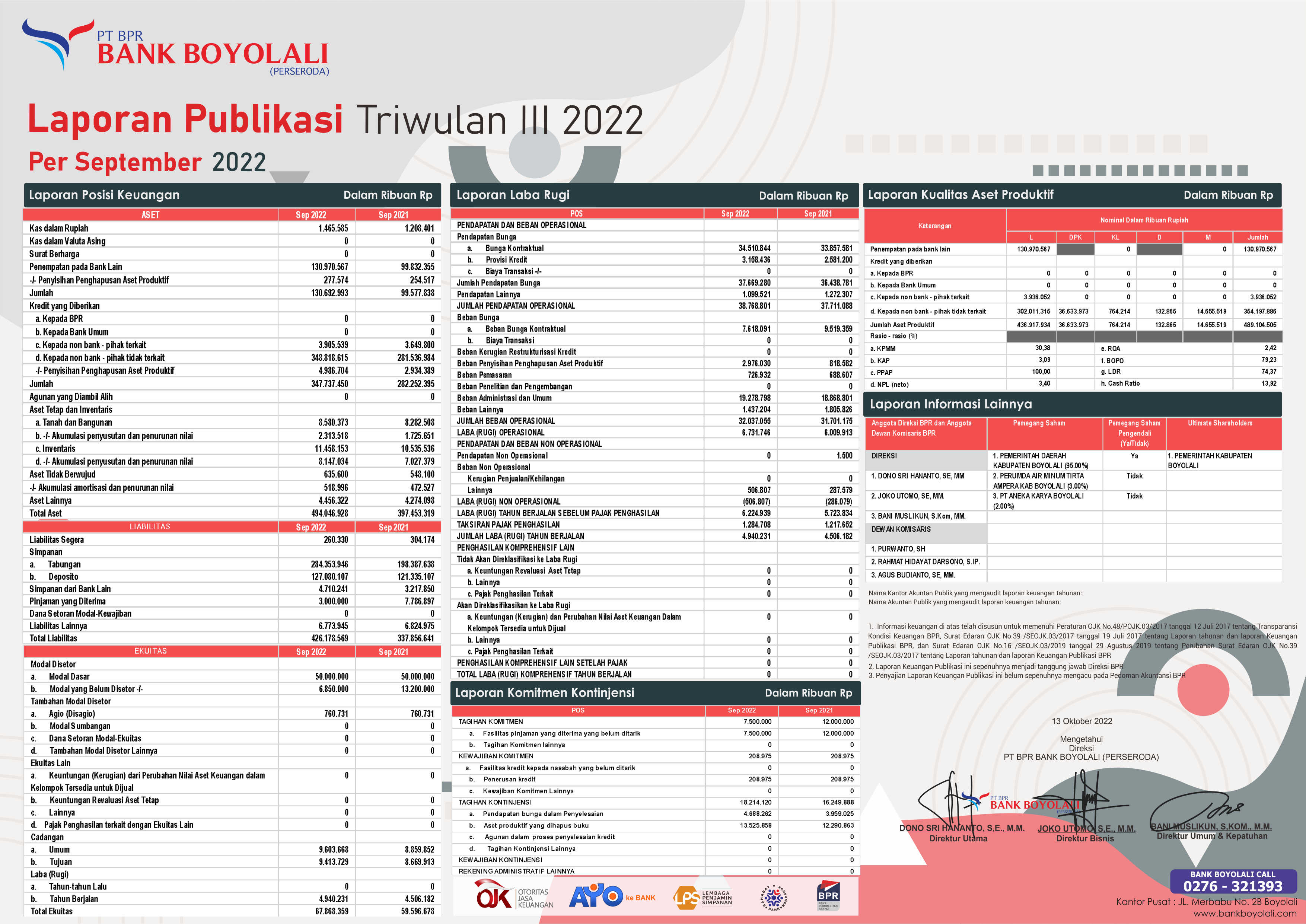 Publikasi Triwulan III 2022