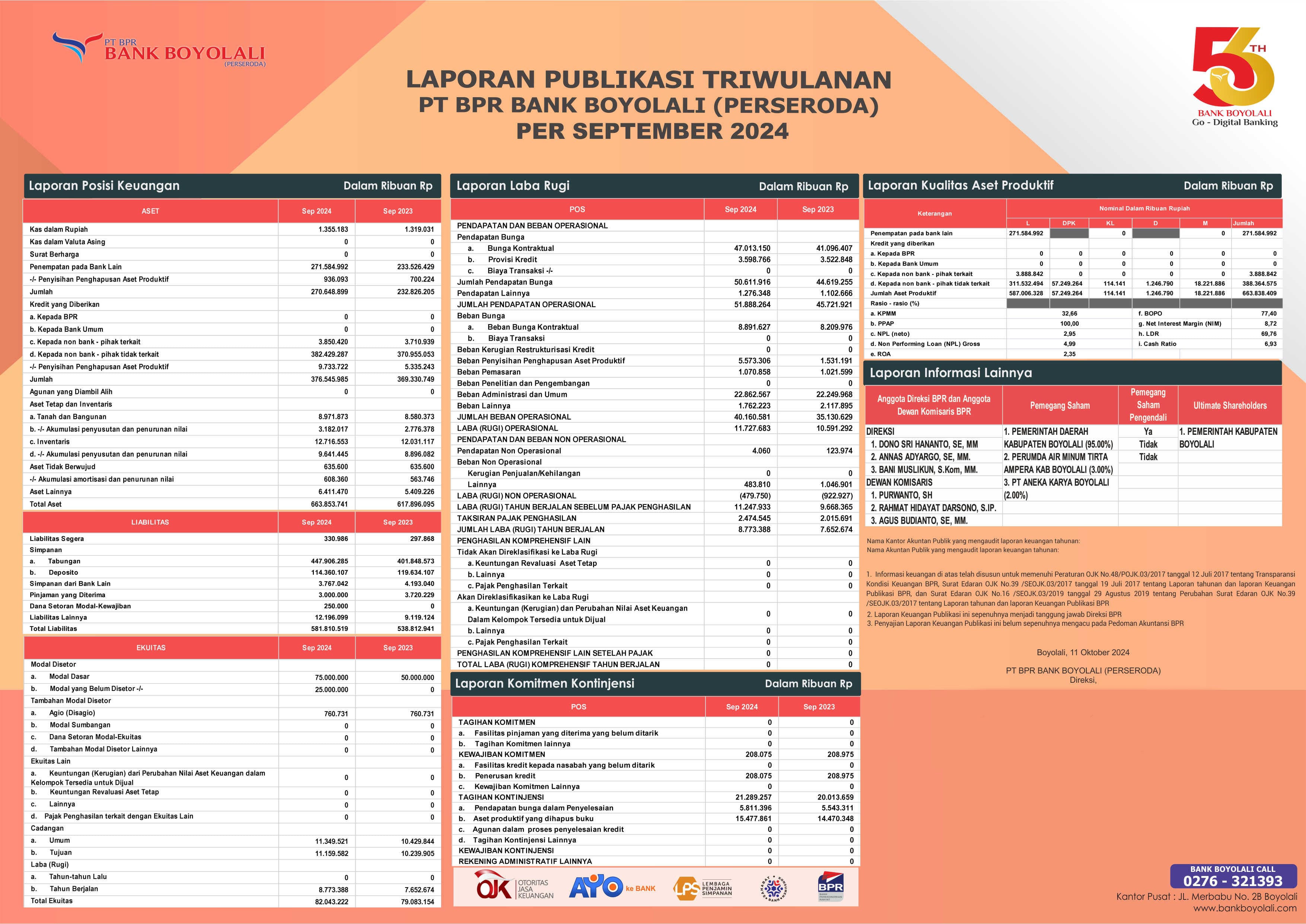 Publikasi Triwulan III 2024 New