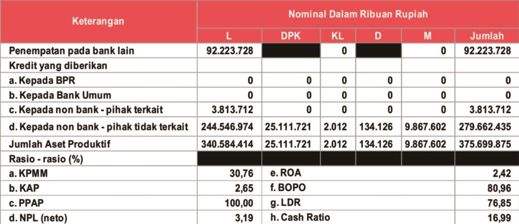 Laporan Kualitas Aset Produktif