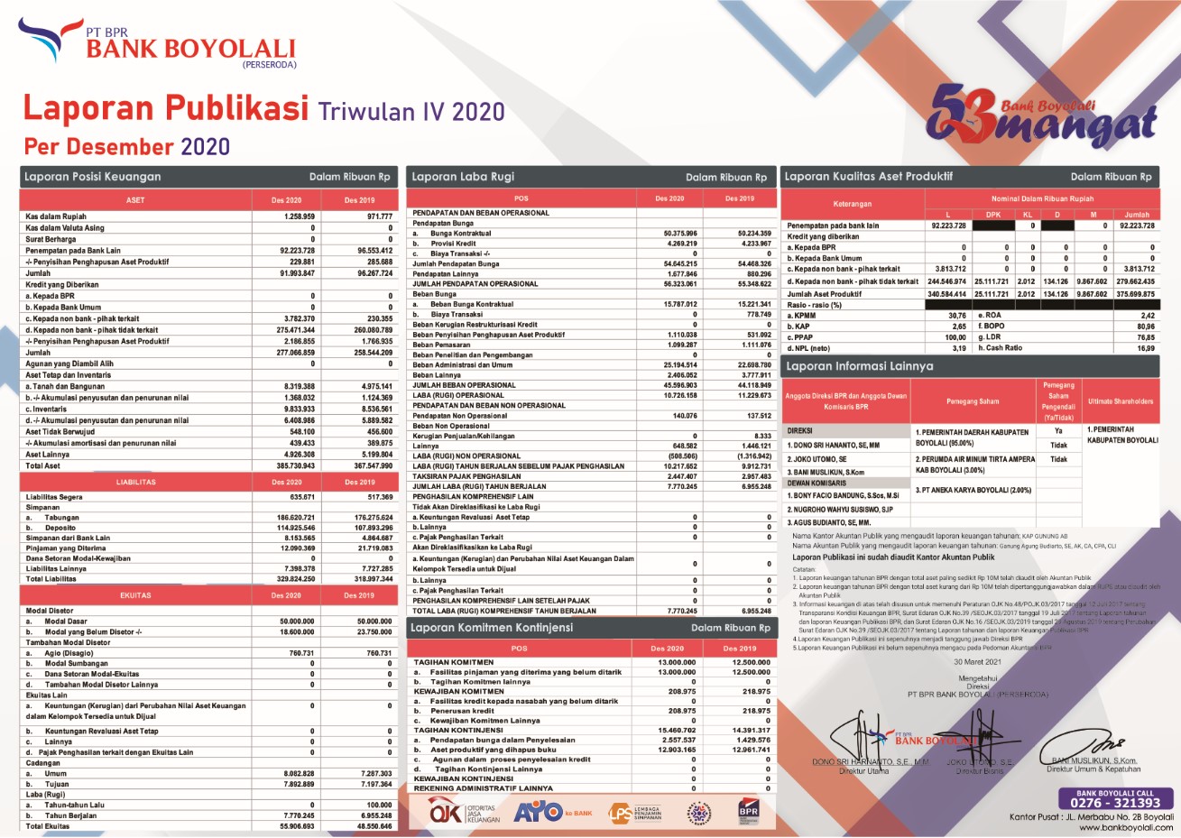 Publikasi Triwulan IV 2020