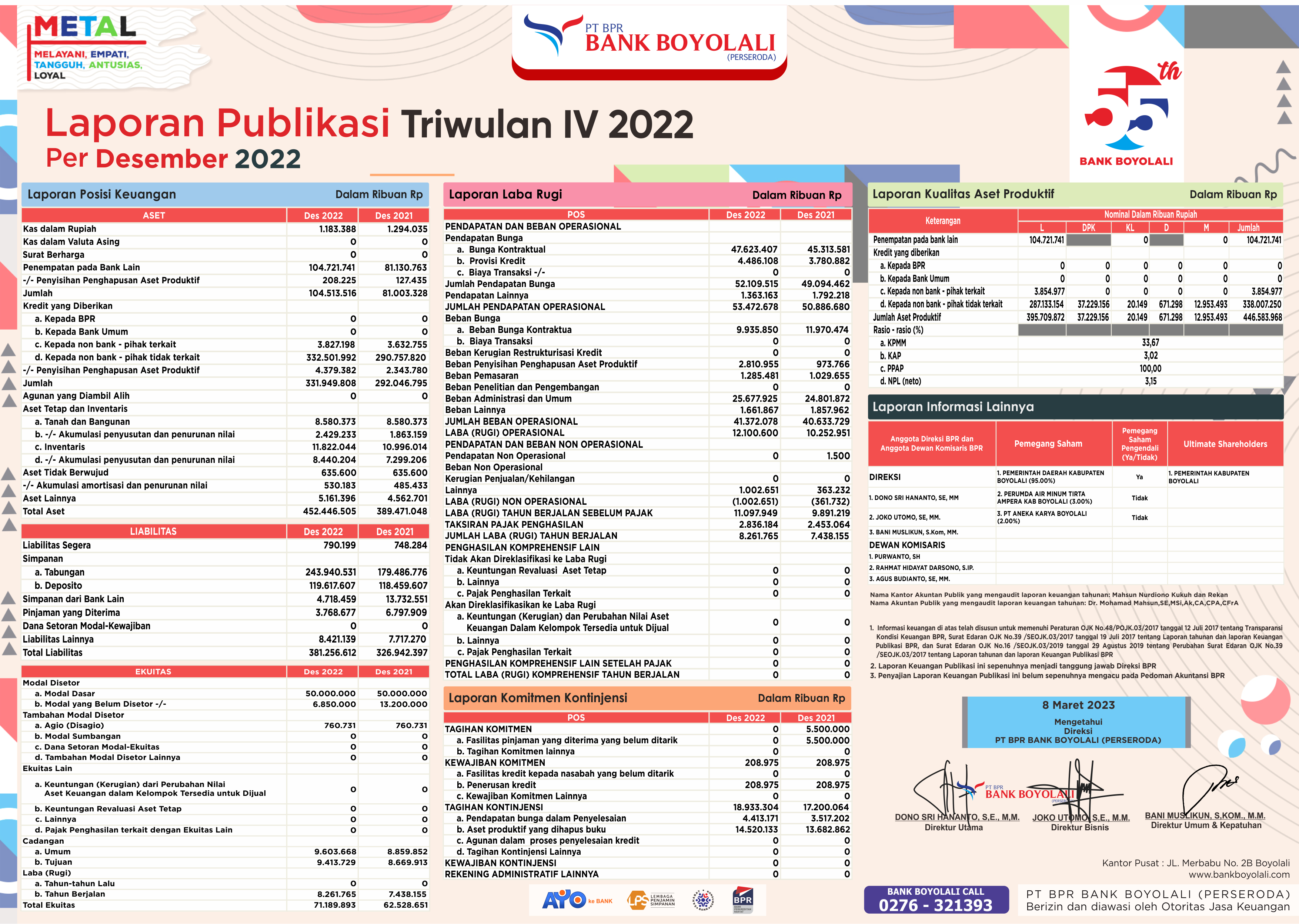 Publikasi Triwulan VI 2022