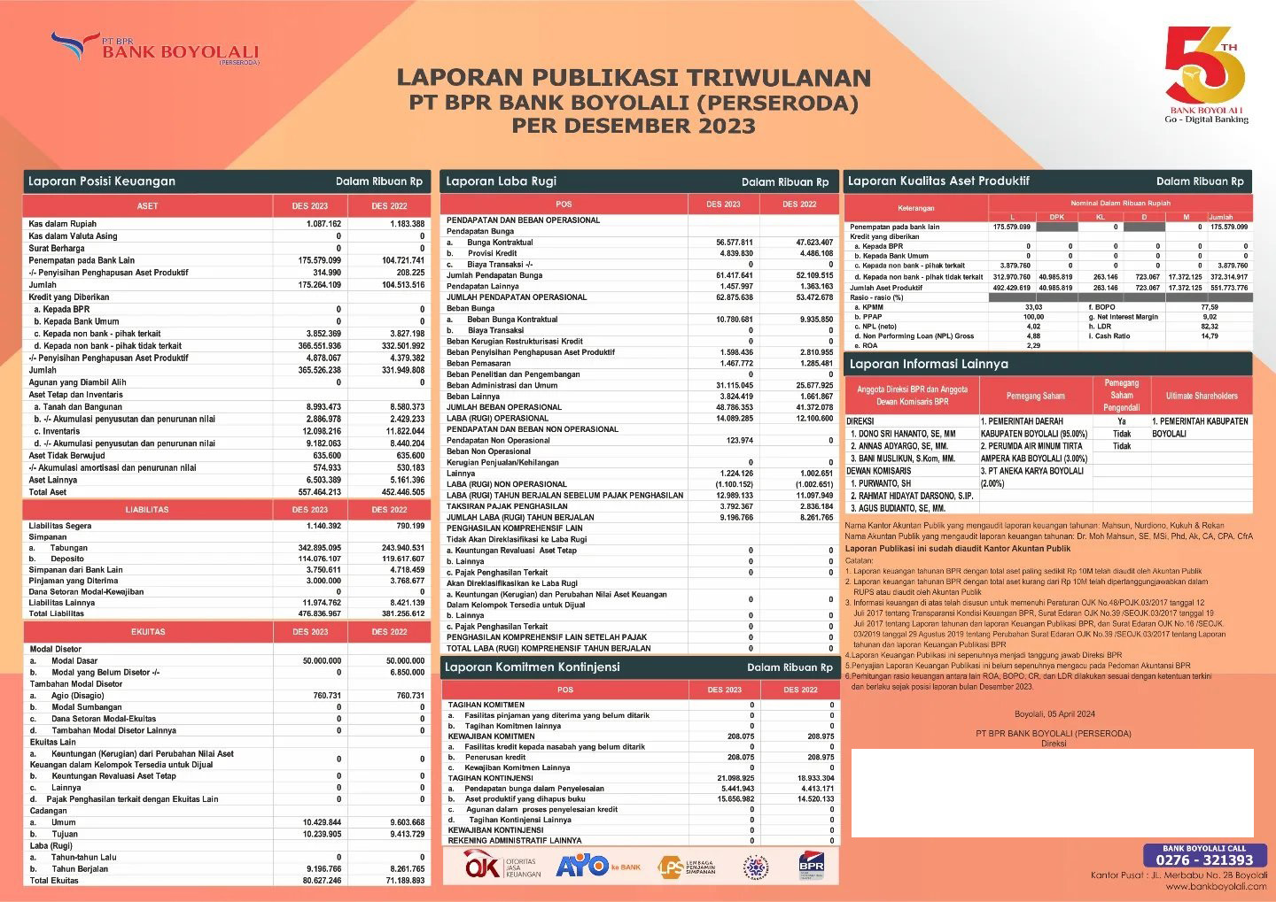 Publikasi Triwulan VI 2023