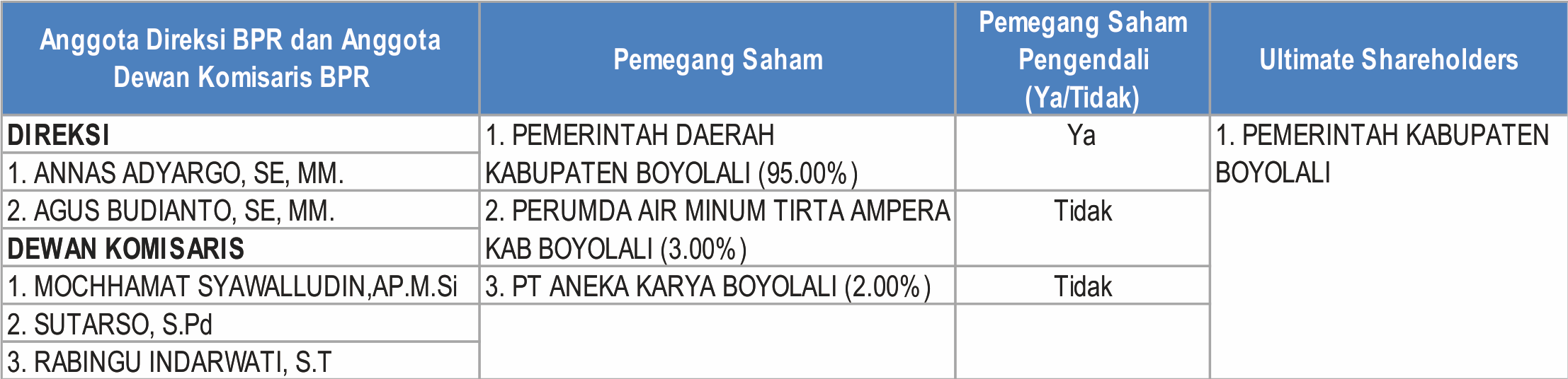 Informasi Lainnya