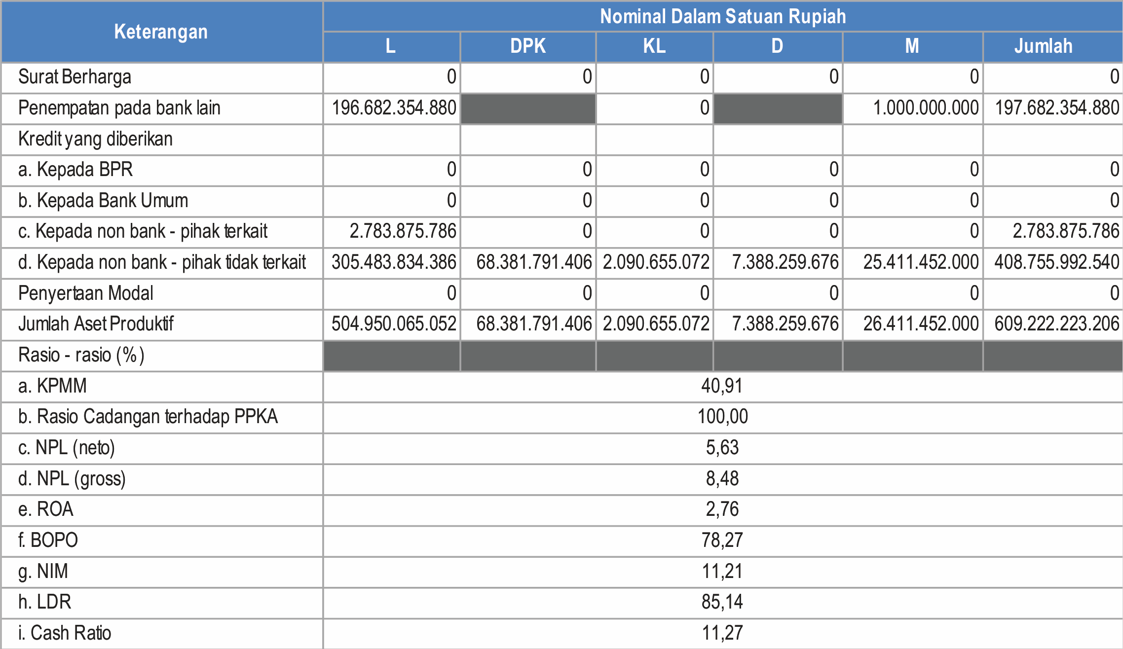 KUALITAS ASET PRODUKTIF