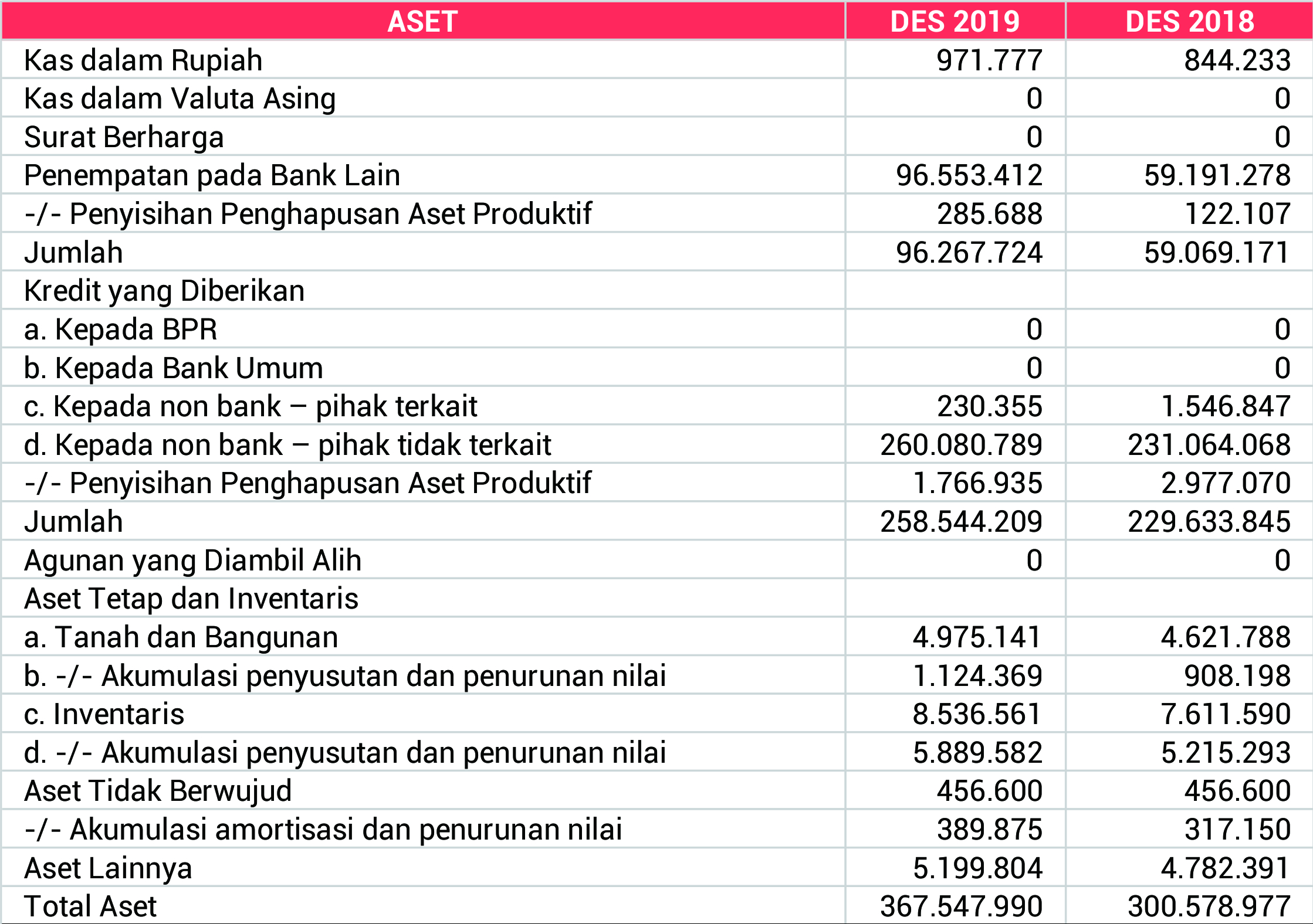 Laporan Posisi Keuangan ASET