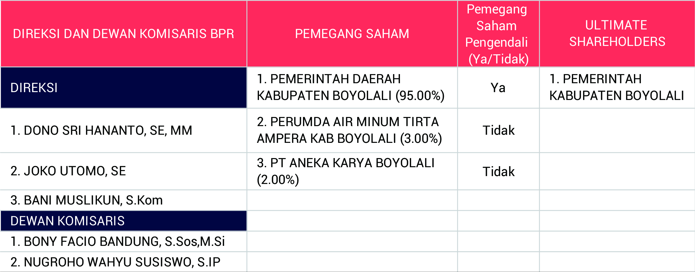 Laporan Posisi Keuangan INFORMASI LAINYA