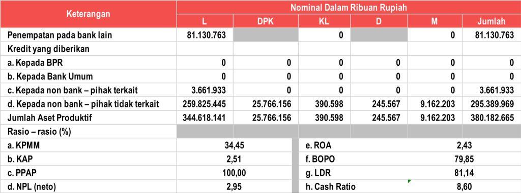 Laporan Kualitas Aset Produktif